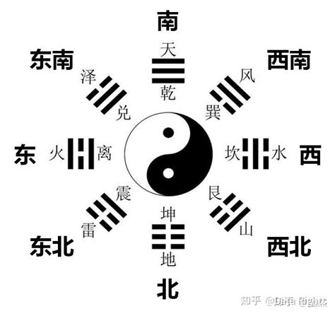 先天:csawndqrbla= 八卦|先天八卦与后天八卦的关系和区别